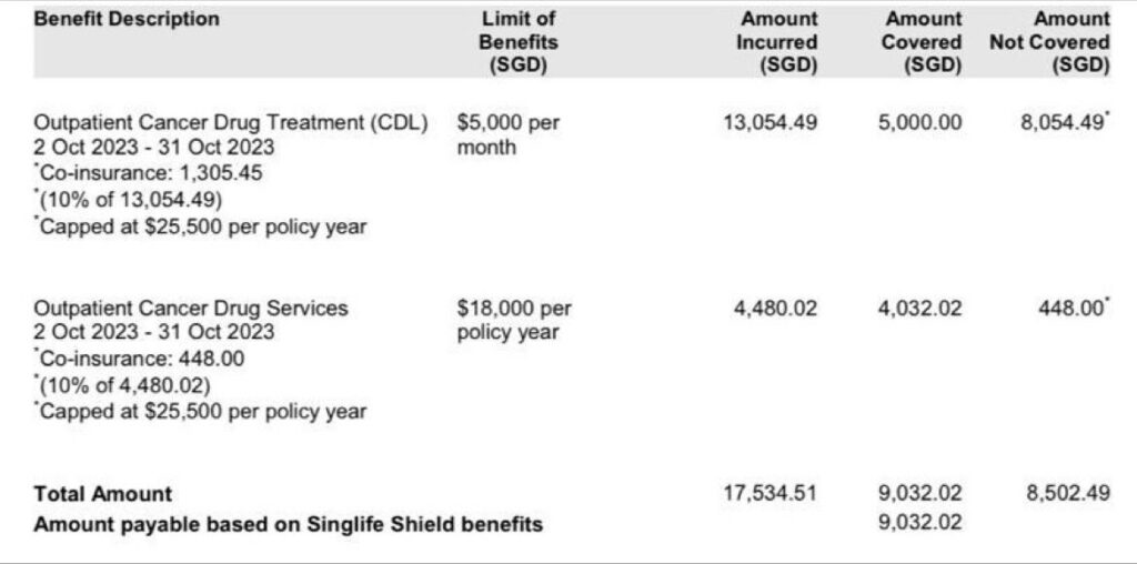 strait times - what you need to know about your health care insurance before its too late