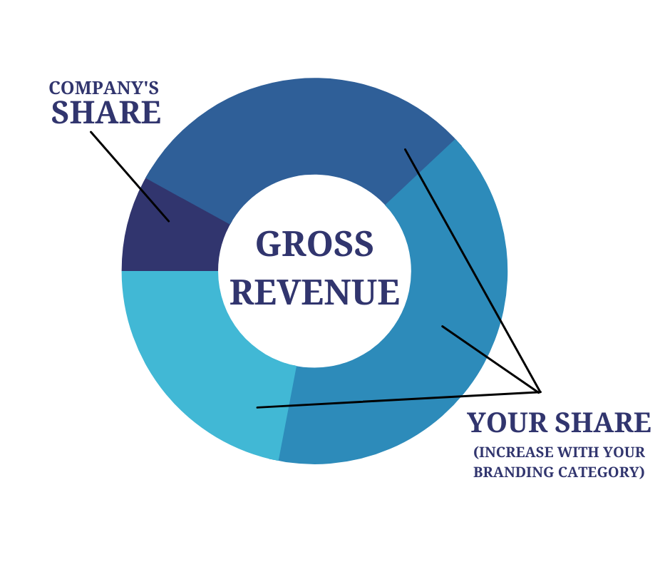 affinity planner salary compensation